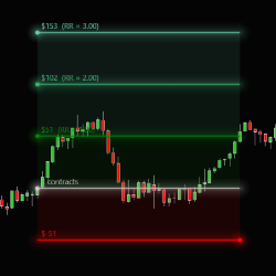 Glow Risk/Reward and Order Entry